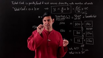 Variations 4a: Partly fixed and partly varies inversely - the shortcut