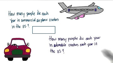 Question for availability heuristic - Intro to Psychology