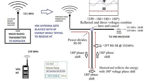 Making and Testing Shorted Coaxial Cable Stubs