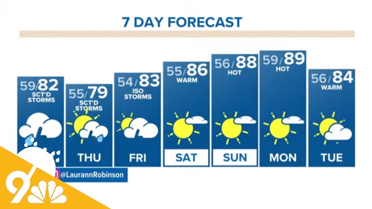 Extended Colorado weather forecast for Sept. 13 YouTube