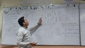 "  Stiffness Method " Plane Frame Element
