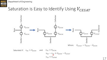 Large Signal BJT Models | Intro to Analog Design | Harvey Mudd College | Video 5.4