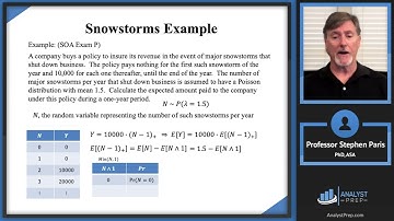 Snowstorm Example (SOA Exam P – Probability – Univariate Random Variables)