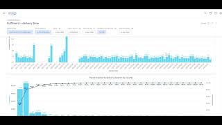 Improve the accuracy of your delivery proposition on your website