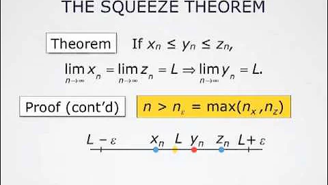 The Squeeze Theorem for Sequences