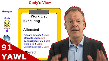 YAWL: Allocated Work Item Visibility
