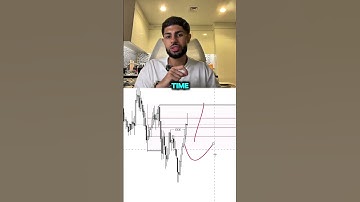 How To Pair Multi-Timeframes Correctly!