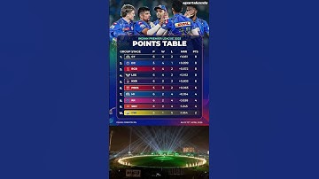 RCB move to 3rd and MI to 7th spot in the points table after Sunday’s double-header wins 💙🔼⚡#IPL2025