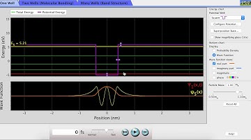 7A50.05 Simulation of a Quantum Mechanical Particle in a Box