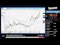 Stock market sits just off record highs. | The Closing Beat.