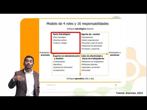 Video: ¿Qué es el modelo de RRHH?