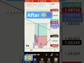 My results on eurusd analysis today