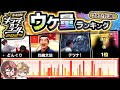 【大変動】キングオブコント2024 ウケ量ランキング!