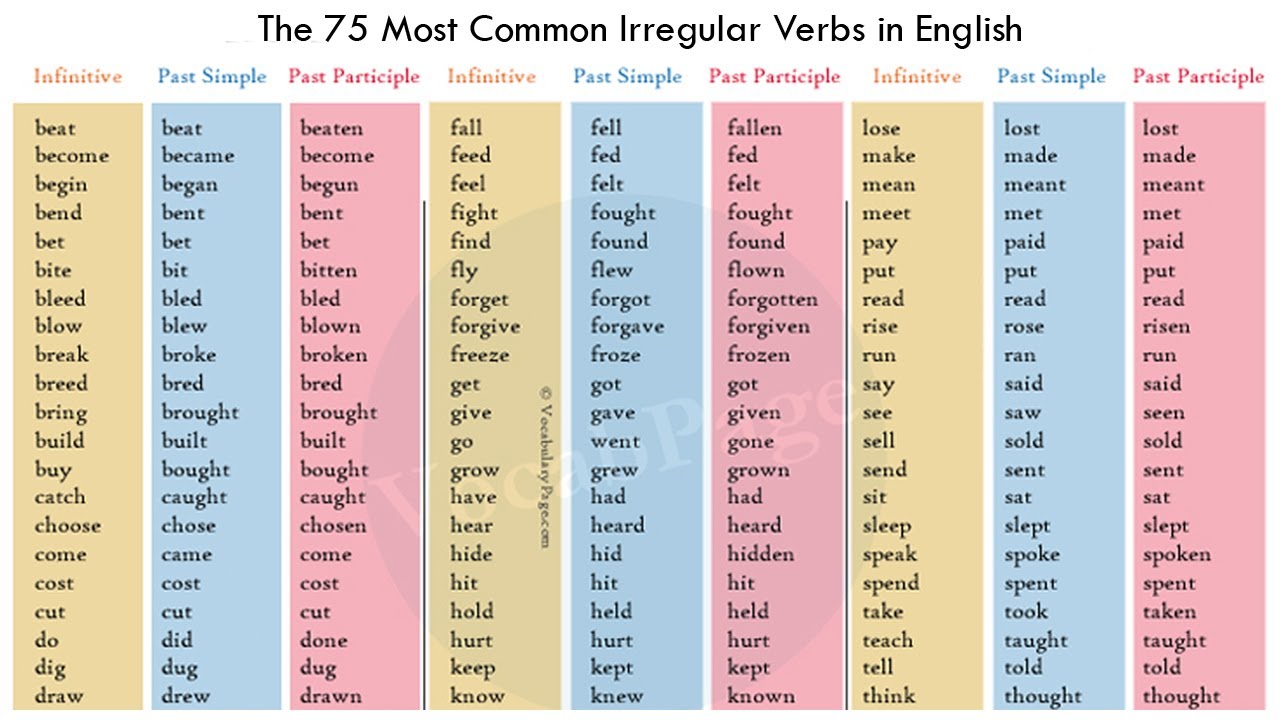 oficial-ambos-raqueta-simple-past-irregular-verbs-list-evitar-lucro-cosecha