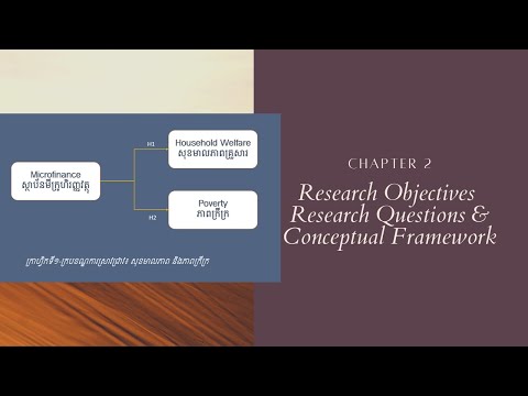 Research Methodology: ​មេរៀនទី២ (បន្ត)-គោលបំណងការស្រាវជ្រាវ សំណួរស្រាវជ្រាវ និងក្របខណ្ឌស្រាវជ្រាវ