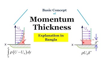 Momentum Thickness of boundary layer