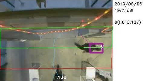 people counting using video analytics technology