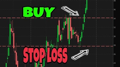 How To Avoid Getting Stopped Out | Swing Trading Class #2