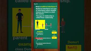 Day 40: Master Multi-Level Inheritance in Java | OOP Concepts for Beginners #shorts