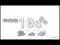 KQ4: What were the causes of the economic boom experienced in the 1920s?