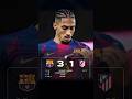 Fc Barcelona 3-1 Atletico Madrid 😱🔥 | La Liga 2025/26 #FCBarcelona #AtleticoMadrid #LaLiga