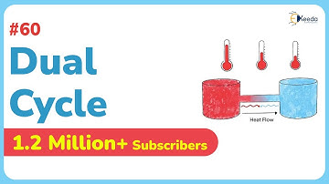 Understanding the Dual Cycle in IC Engine (Air Cycles) | GATE Application of Thermodynamics