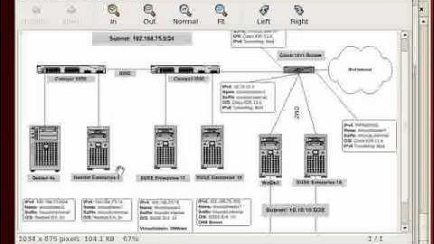 Redhat Enterprise linux 5 Common Network Tools-Part2