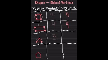 Counting Sides & Vertices On Popular Shapes!