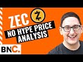 Zcash Price Analysis -  21 November 2020