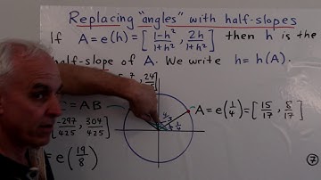 The Euclidean rotation group and complex number multiplication | WildTrig