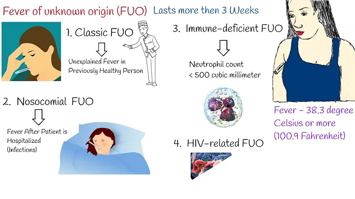 Fever of Unknown Origin (FUO) - Causes. Unexplained Fever,  Low grade fever