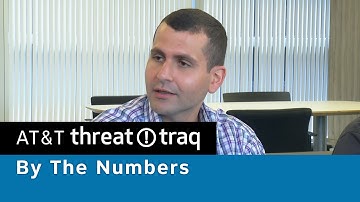 By The Numbers - AT&T ThreatTraq Bits