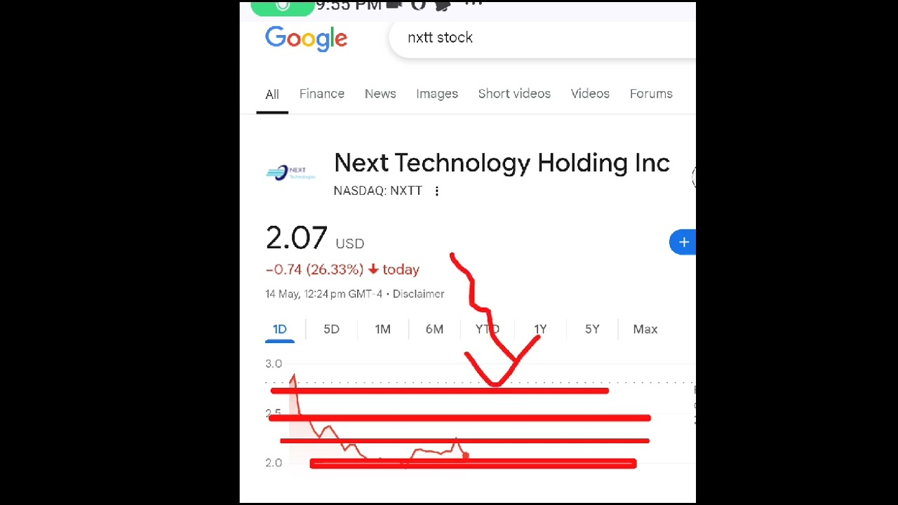 Next Technology Holding, nxtt stock analysis buy or sell