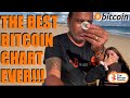 WOW!! BITCOIN RSI CHART & 200 WMA SAY IT ALL!!! 3 steps to ...
