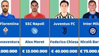Italy | Euro 2024 | National Football Team | Market Value