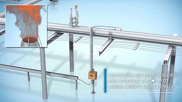 FLOWSIC100 FLARE 90° UPGRADE KIT FROM SICK: REVAMP YOUR FLARE GAS MEASUREMENT