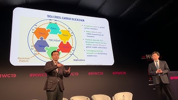 Intersection of AI + Blockchain