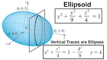 Traces of a Surface: Review and Example on an Ellipsoid whose Traces are Ellipses