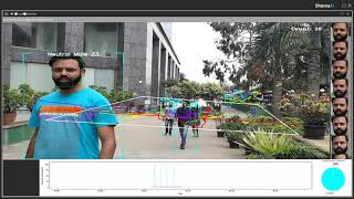 Detection of Body, Face, Age, Gender, Emotions