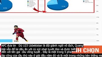 "Cầu vồng trong tuyết" của Quang Hải "lội ngược dòng" dẫn đầ.u đề cử gi.ải bàn thắng đẹp U23 châu Á