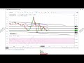 EUR/USD Technical Analysis for April 08, 2020 by FXEmpire