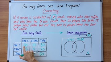 Two way tables and Venn diagrams 