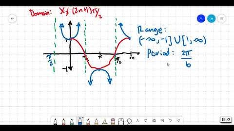 4.4 Graph of the Secant and Cosecant Functions