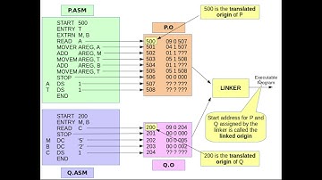Linkers And Loaders - 1