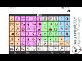 Is AAC In That: Test 1 proloquo2go