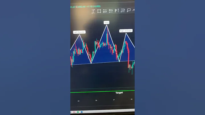 Bitcoin Live Trading Head and Shoulder Pattern On 1H Time Frame Chart! - #btc