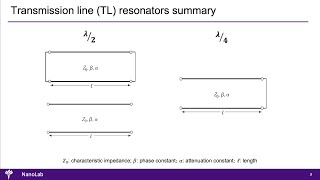 RLC analogs of transmission line resonators: videos 5