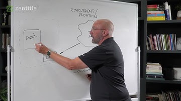 Zentitle Concurrent Licensing Deployment Models