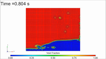 Simulation of a Dam Break using VOF Modeling in CONVERGE™