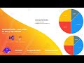 INTRODUCCIÓN AL USO DE LIVE CHARTS | C# - WPF | SQL SERVER